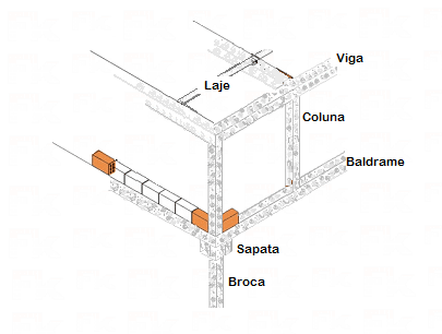 TIJOLO CERÂMICO VEDAÇÃO