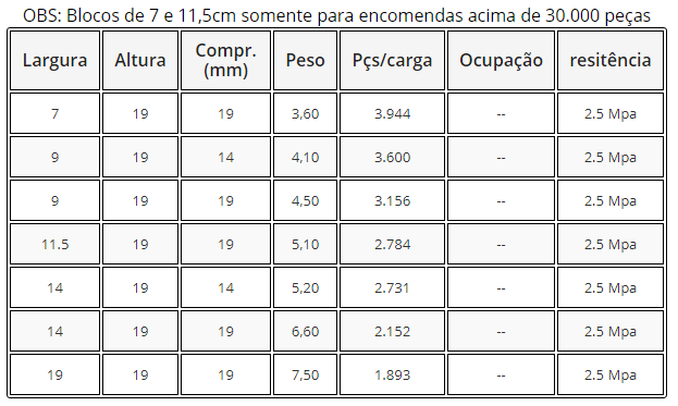 -FK - TABELA MEIO BLOCO  DE CONCRETO VEDAÇÃO