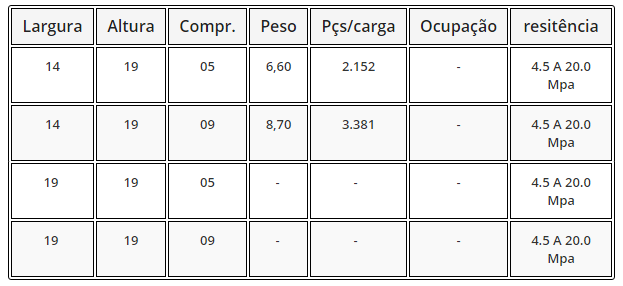 -FK - TABELA BLOCO ESTRUTURAL COMPENSADOR