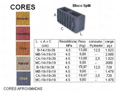 Bloco de concreto SPLIT