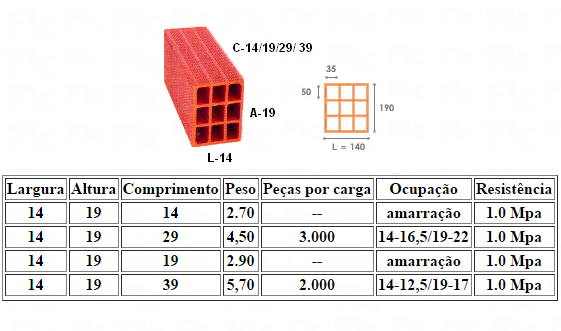 -FK -  TIJOLO CERÂMICO 14x19x29