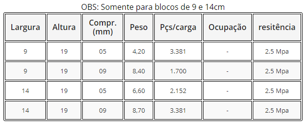 -FK - TABELA COMPENSADOR BLOCO  DE CONCRETO VEDAÇÃO