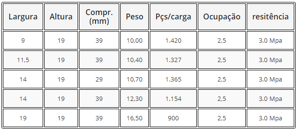 -FK - CANALETA BLOCO  DE CONCRETO VEDAÇÃO