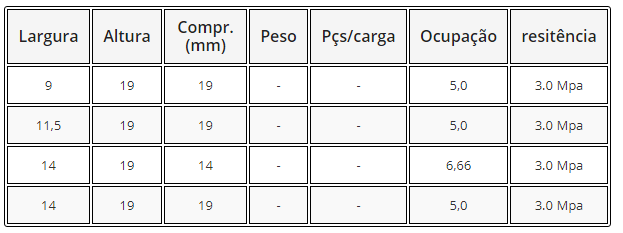 -FK - MEIA CANALETA BLOCO  DE CONCRETO VEDAÇÃO