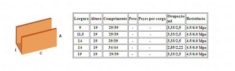 -FK - BLOCO CANALETA  CERÂMICO ESTRUTURAL