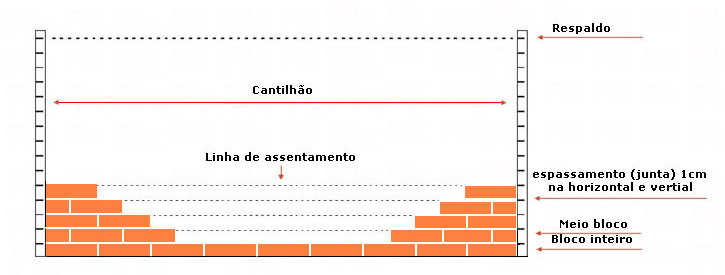 cantilhão