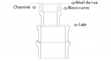 FK - BLOCO DE CONCRETO CURVO