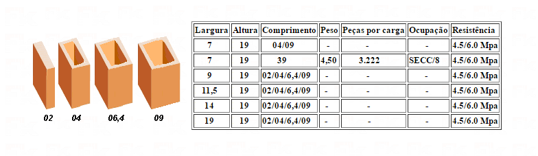 -FK -  BLOCO COMPENSADOR  CERÂMICO ESTRUTURAL