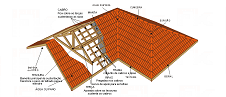 Dicas para telhados