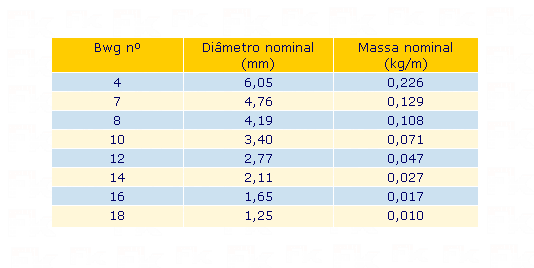 -FK - ESPECIFICAÇÕES TELA POP