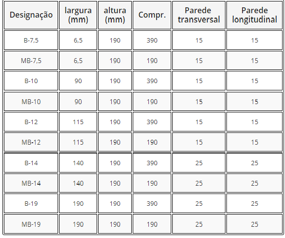 -FK ESPECIFICAÇÕES BLOCO DE CONCRETO