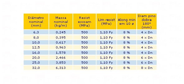 -FK - ESPECIFICAÇÕES VERGALHÕES CA-50