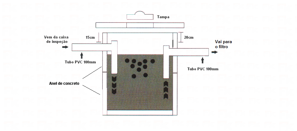 -FK - FOSSA SÉPTICA