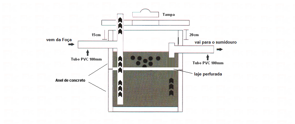 -FK - FILTRO FOSSA SÉPTICA