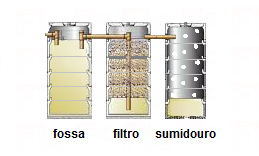-FK - FOSSA SÉPTICA