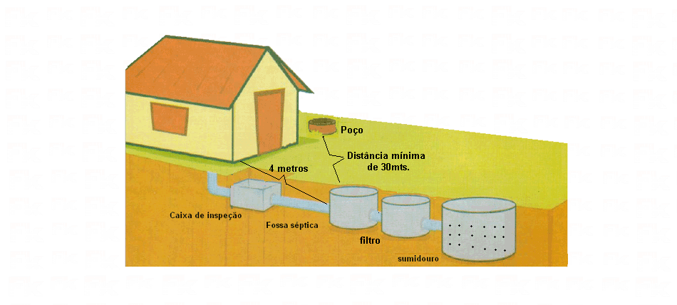 -FK - SISTEMA DE FOSSA SÉPTICA