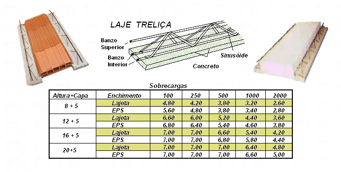 -FK - LAJE TRELIÇA