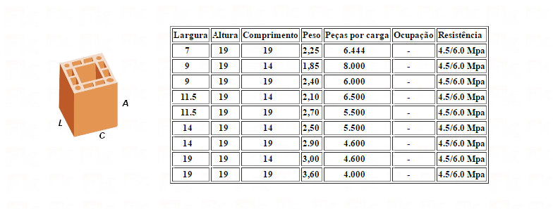 -FK - MEIO BLOCO  CERÂMICO ESTRUTURAL