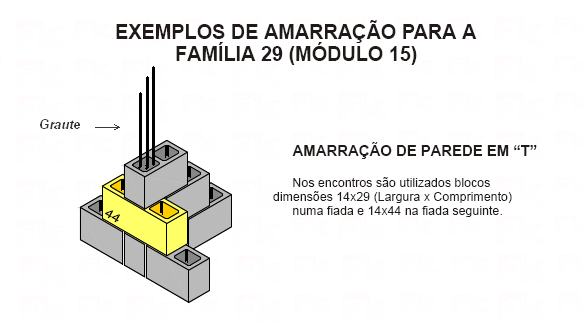 -FK - MODULAÇÃO 29 DE BLOCO DE CONCRETO