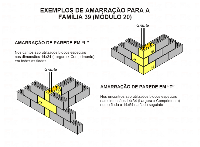 -FK - MODULAÇÃO 39 DE BLOCO DE CONCRETO