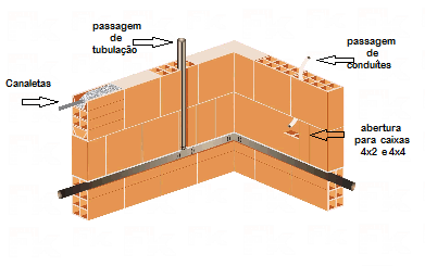 PAREDE DE TIJOLO CERÂMICO VEDAÇÃO 25X25