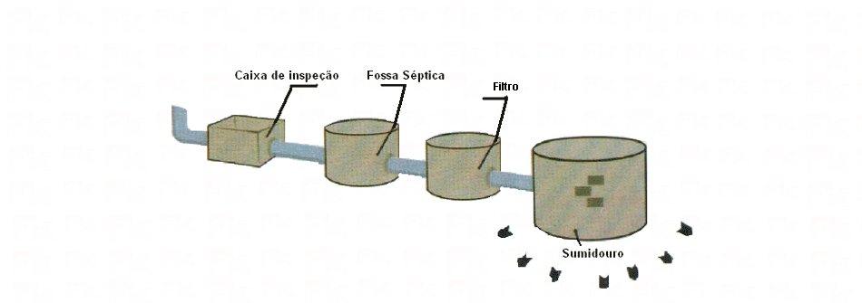 -FK - FOSSA SÉPTICA