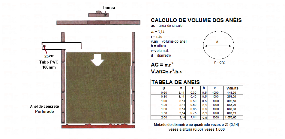 -FK - SUMIDOURO FOSSA SÉPTICA