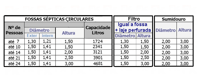 -FK - SISTEMA DE FOSSA SÉPTICA