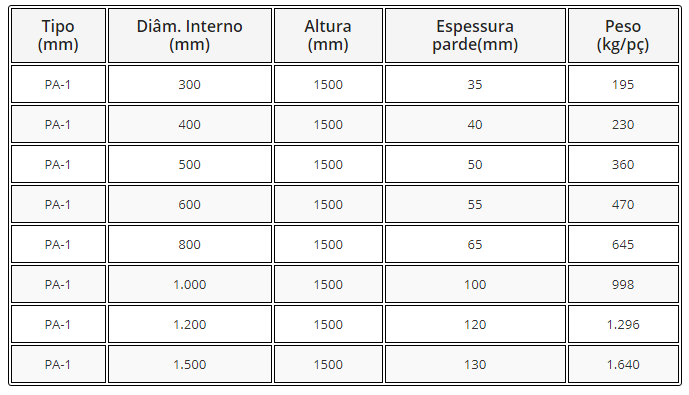 -FK - TABELA TUBO DE CONCRETO ARMADO PA-1 