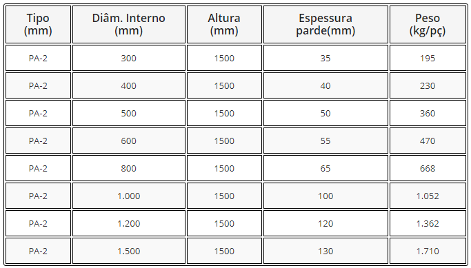 -FK - TABELA TUBO DE CONCRETO ARMADO PA-2 