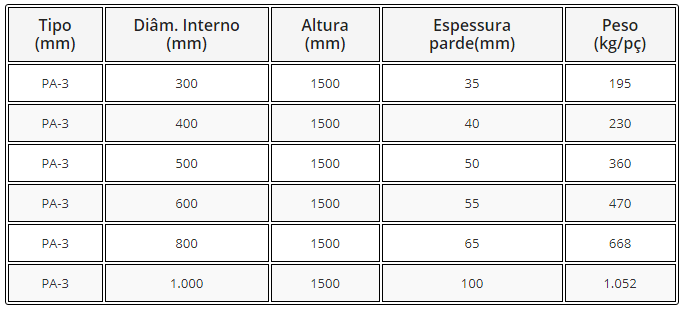 -FK - TABELA TUBO DE CONCRETO ARMADO PA-3 