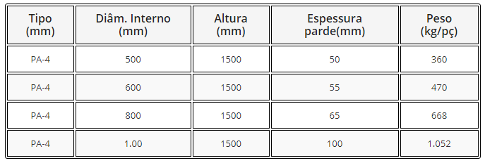 -FK - TABELA TUBO DE CONCRETO ARMADO PA-4 