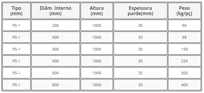 -FK - TABELA TUBO DE CONCRETO SIMPLES PS-1 