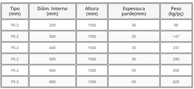 -FK - TABELA TUBO DE CONCRETO SIMPLES PS-2 