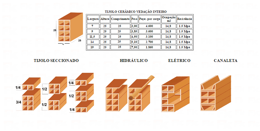 TIJOLO CERÂMICO VEDAÇÃO