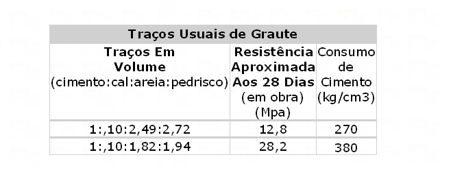 -FK - TRAÇO PARA GRAUTE